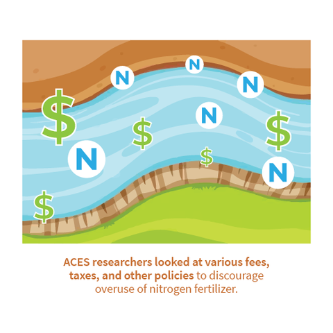 Graphic of a stream with dollar signs