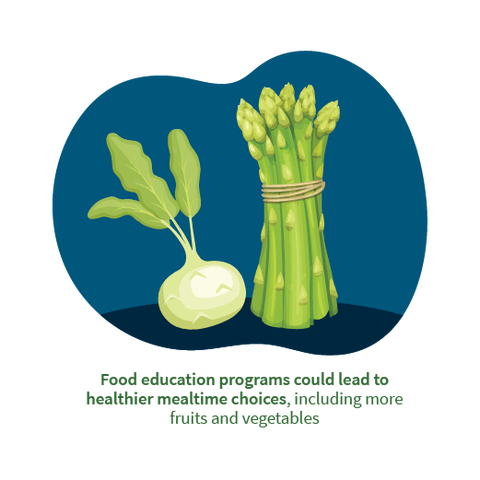 vegetables