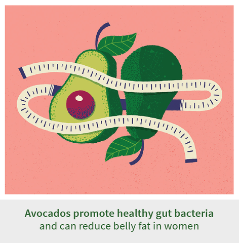Avocados