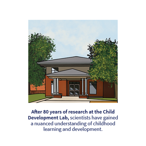 drawing of the Early Childhood Development building