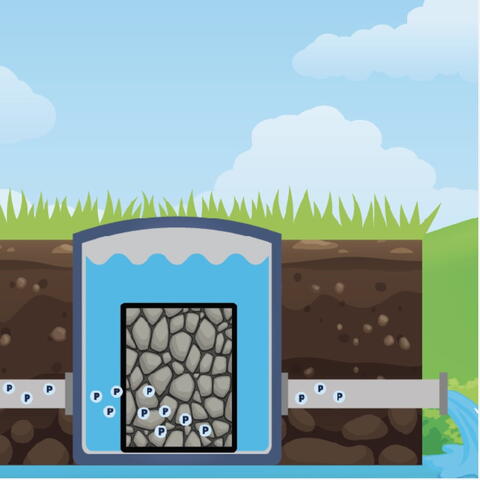 A schematic showing a pipe and chamber under a field. The chamber is filled with water and pellets.