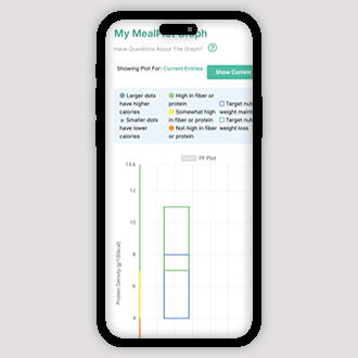 A phone screen showing a weight loss app