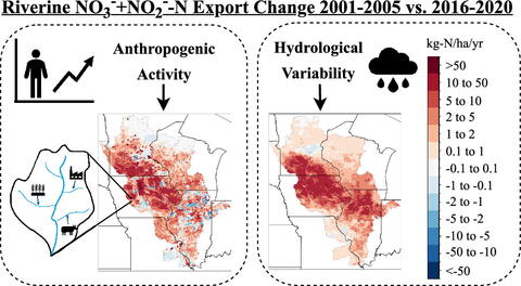 Maps showing hotspots of anthropogenic activity and hydrological variability affecting nitrogen load in the Upper Mississippi River Basin