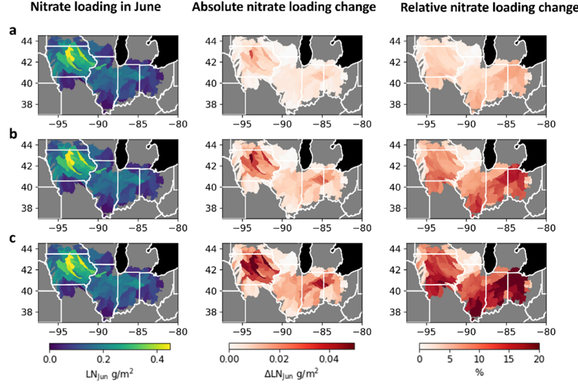 Schematic showing changes in nutrient loss with increasing tile drainage