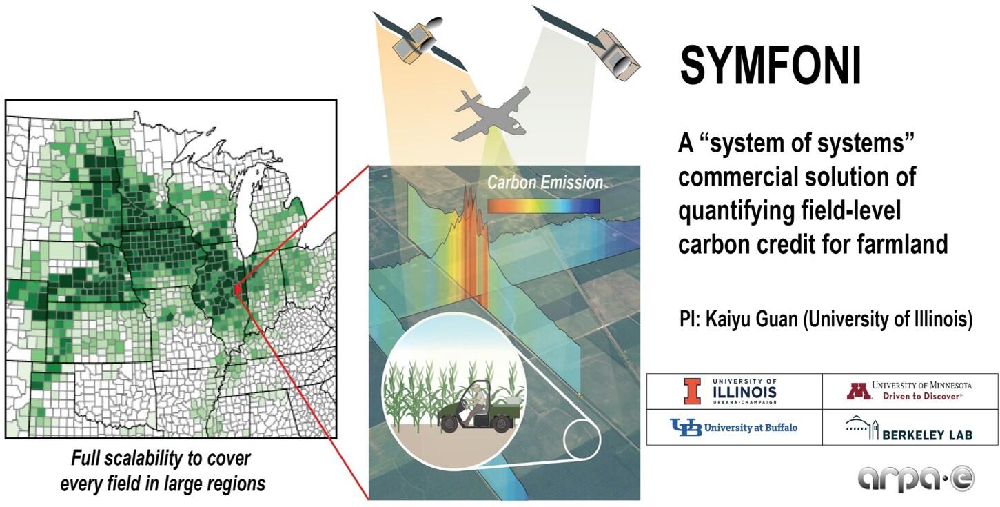 University of Illinois awarded $4.5 million from ARPA-E to develop commercial carbon credit tools